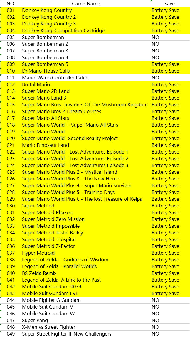 49 in 1 Super Game Collection Cart